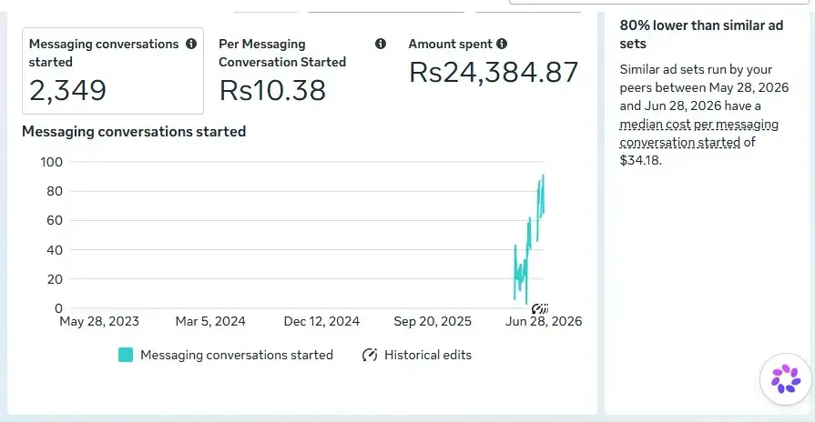 Data analytics dashboard