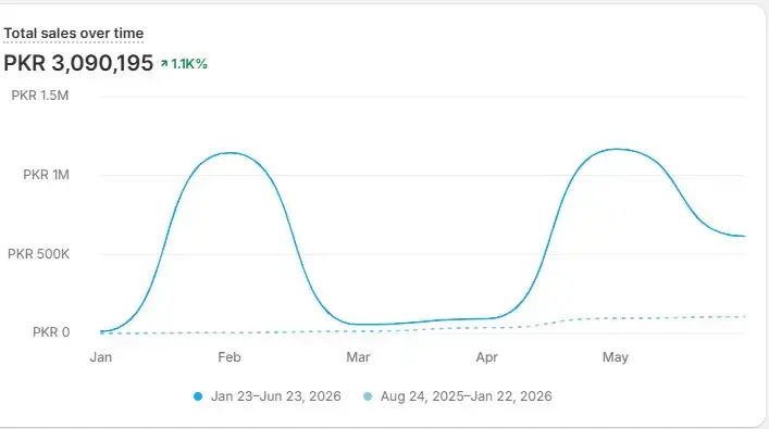 Minimalist website UI